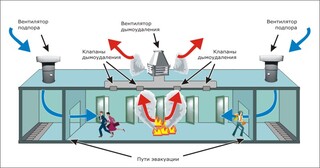 Монтаж системы дымоудаления в Балашихе в октябре