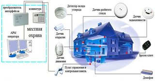 Проектирование охранной сигнализации в Балашихе — разработка, услуги и стоимость от 4921 руб., Видео